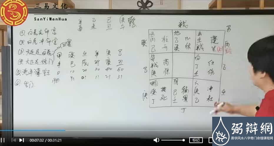 最新坤元综合案例实战训练营视频教学合集10节